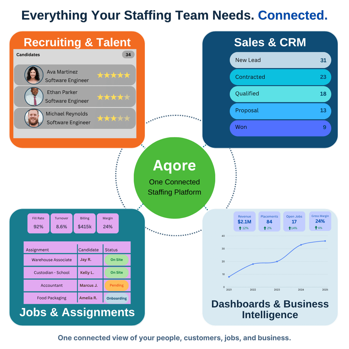 Aqore Image