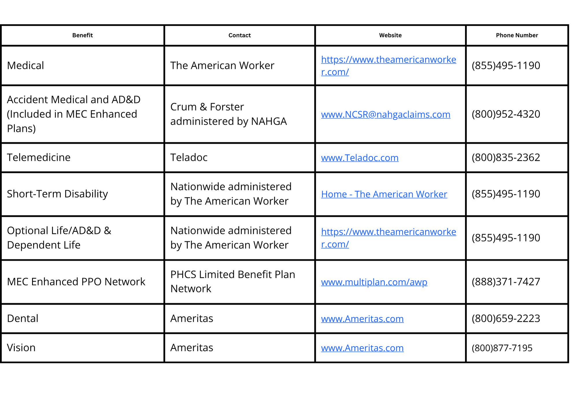 Copy of MEC Plus Summary Coverage