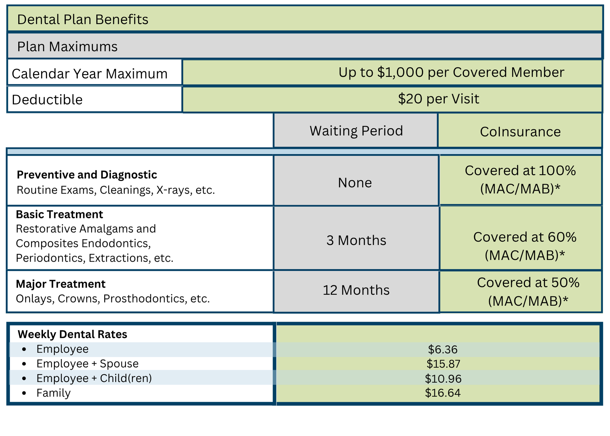 Dental Plan Benefits_AW (1)