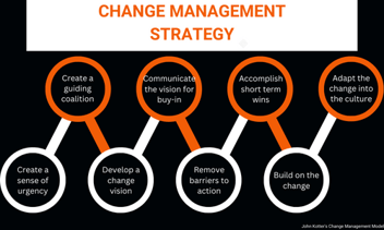 Change Management