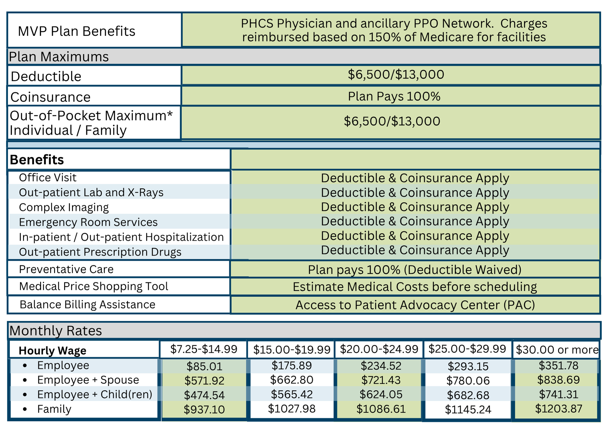 MVP Plan Benefits_AW