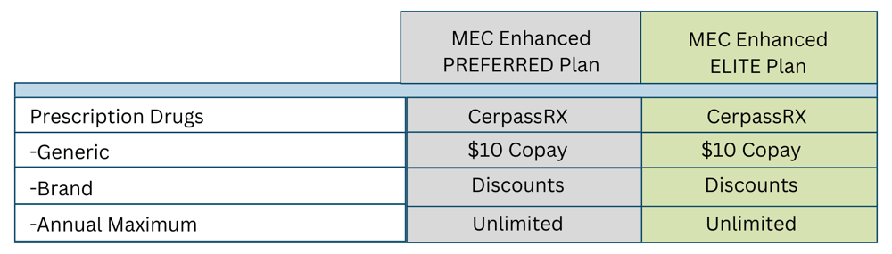 Pharmacy MEC Preferred and Elite