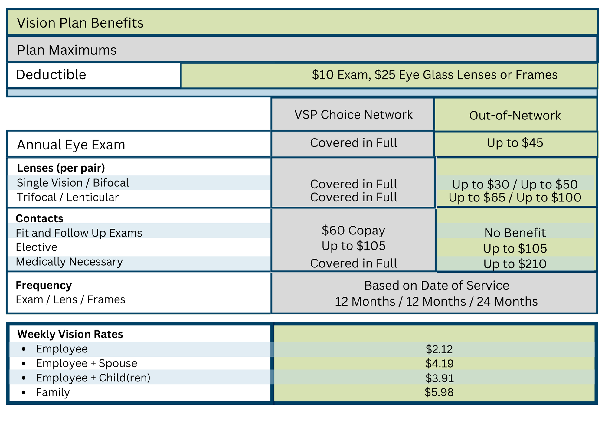 Vision Plan Benefits_AW (1)