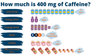 400 mg of caffeine graphic
